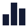 Chart icon preview